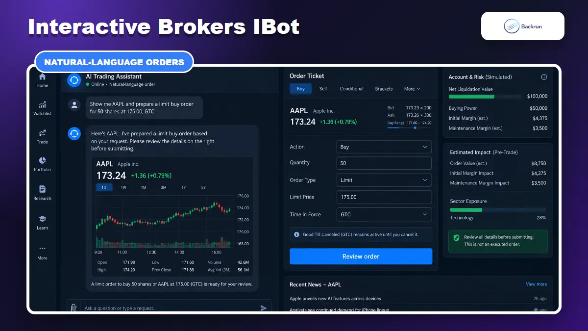 Illustrative natural-language order workflow based on Interactive Brokers IBot capabilities
