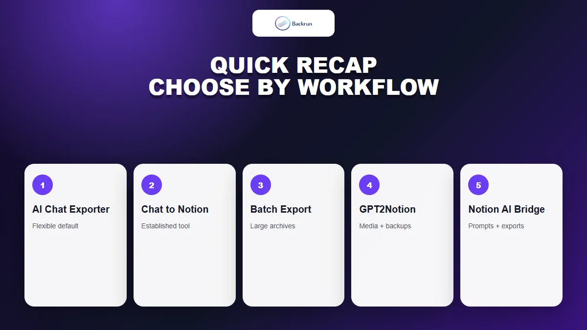 Quick comparison of five ChatGPT to Notion extension options