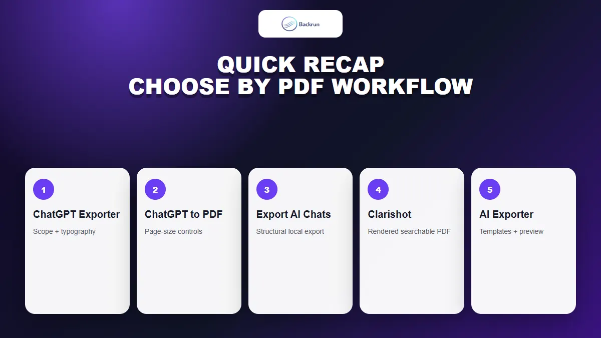 Quick comparison of five ChatGPT to PDF extensions