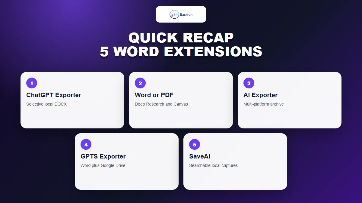Quick comparison of five ChatGPT to Word extension options