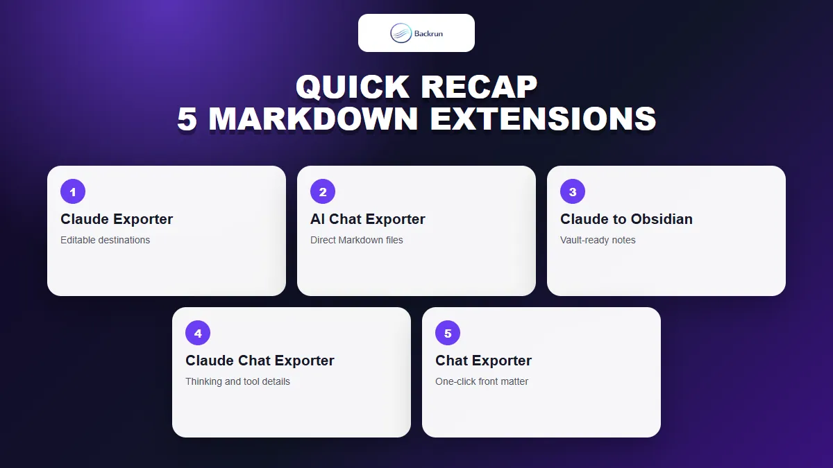 Quick comparison of five Claude to Markdown extension options