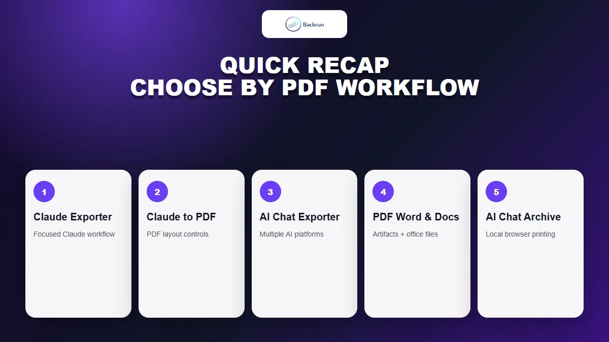 Quick comparison of five Claude PDF export extensions