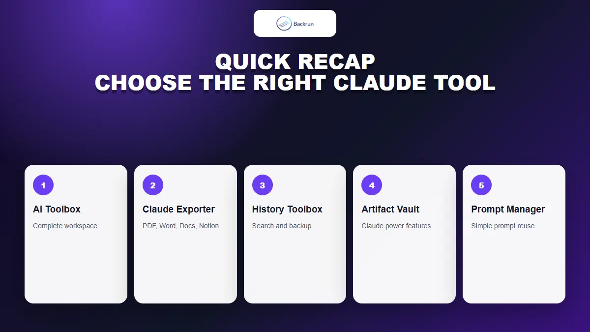 Quick comparison of five Claude Toolbox Chrome extensions and alternatives