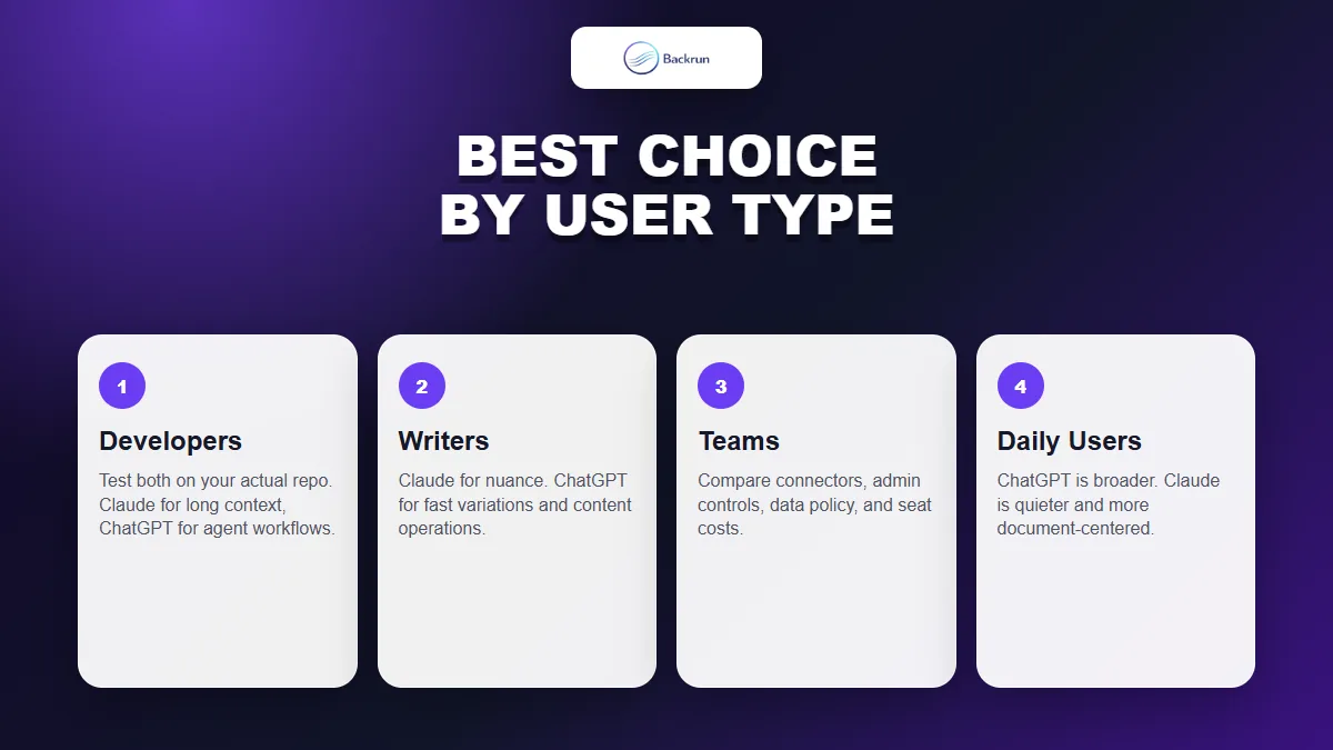 Backrun recap card showing which users should choose Claude or ChatGPT
