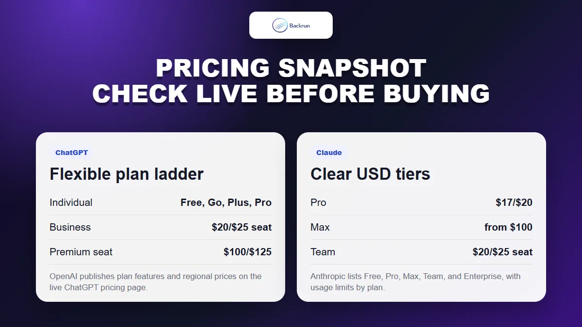 Backrun pricing comparison card for Claude and ChatGPT plans