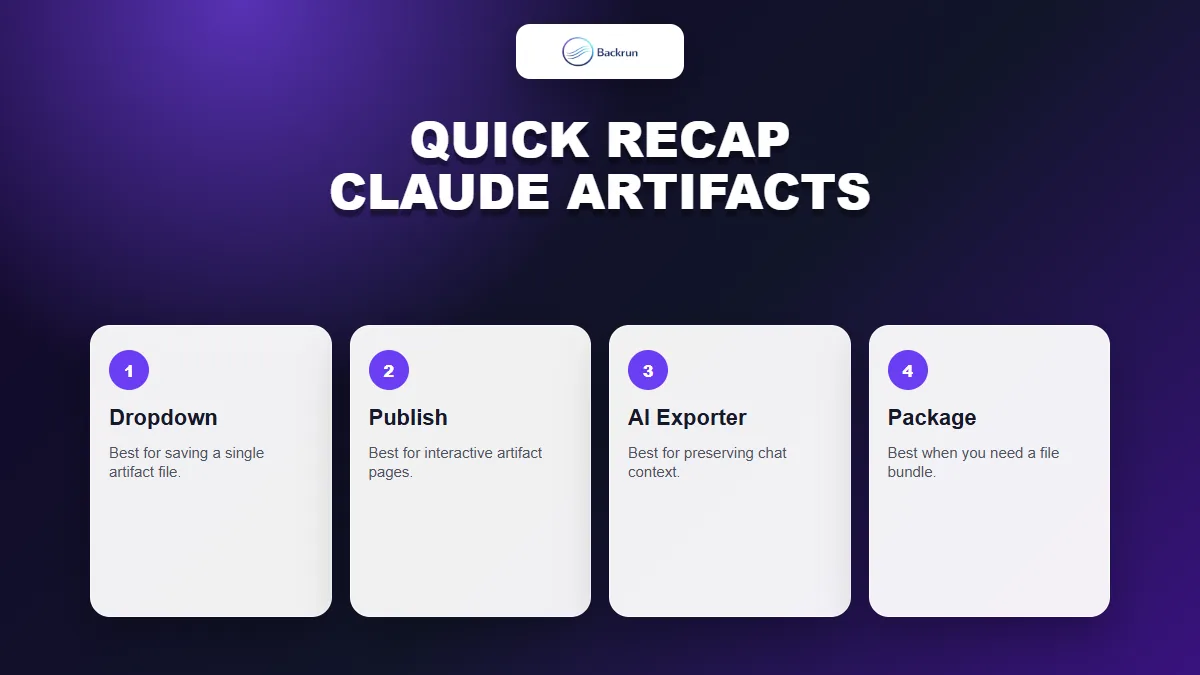 Backrun recap card comparing four ways to download Claude artifacts