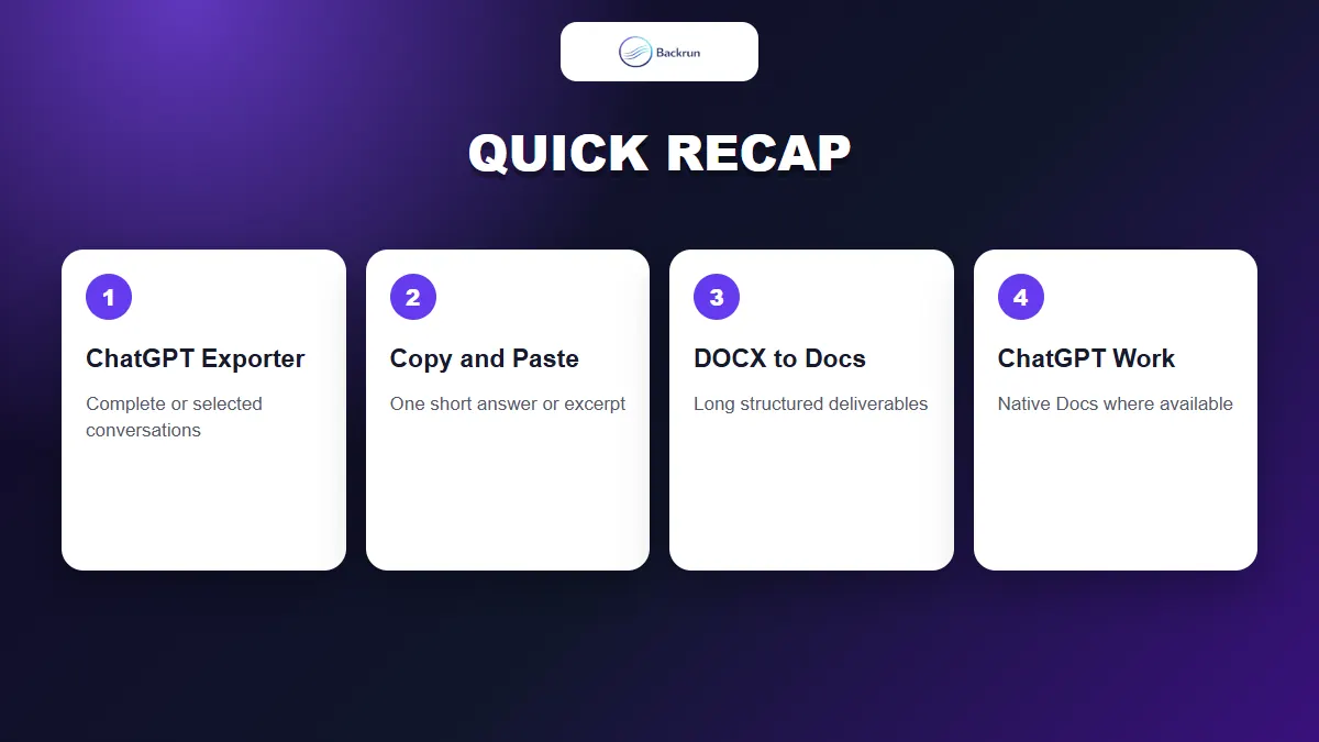 Quick recap of four ways to export ChatGPT to Google Docs