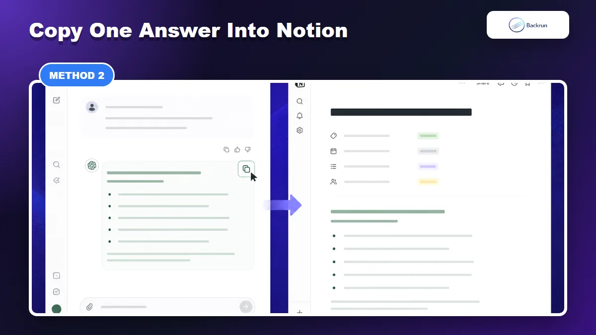 Backrun workflow visual showing a ChatGPT answer copied into a Notion page