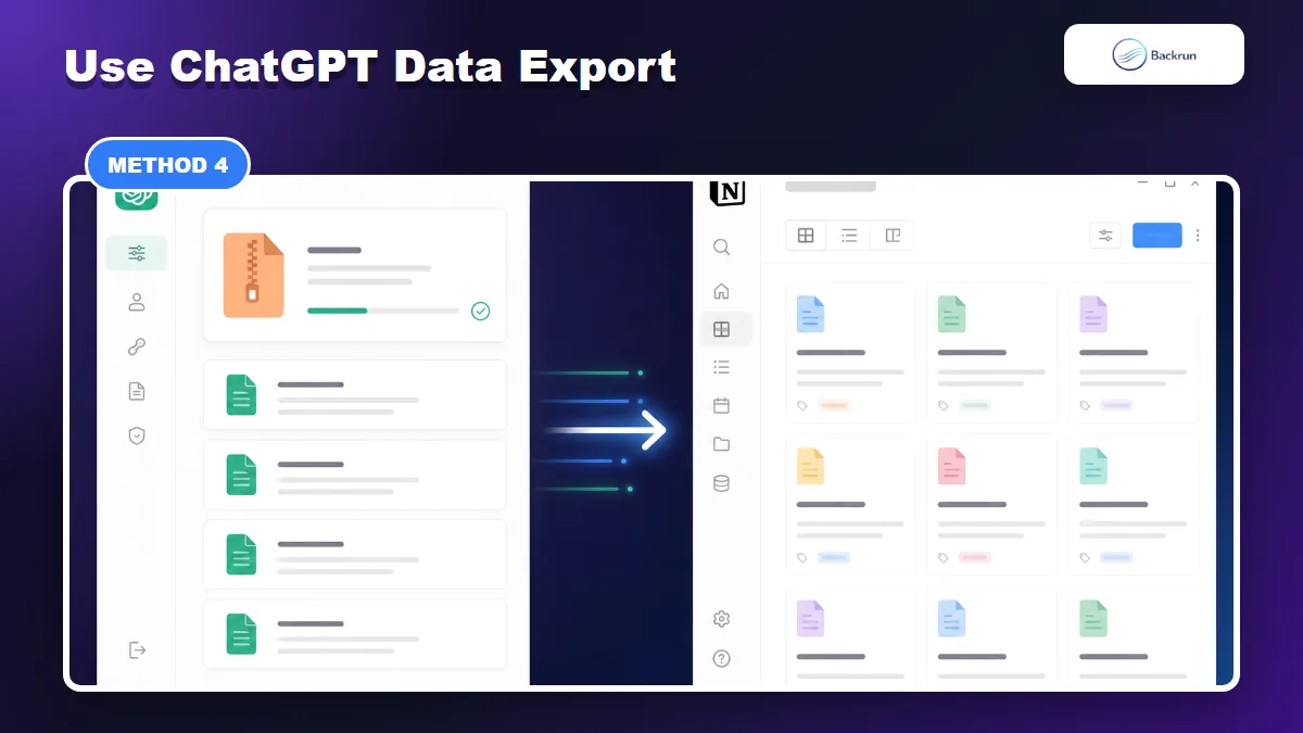 Backrun workflow visual showing ChatGPT data export converted into Notion pages