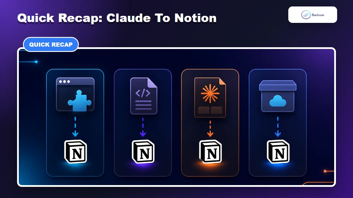 Backrun recap card comparing four ways to export Claude to Notion