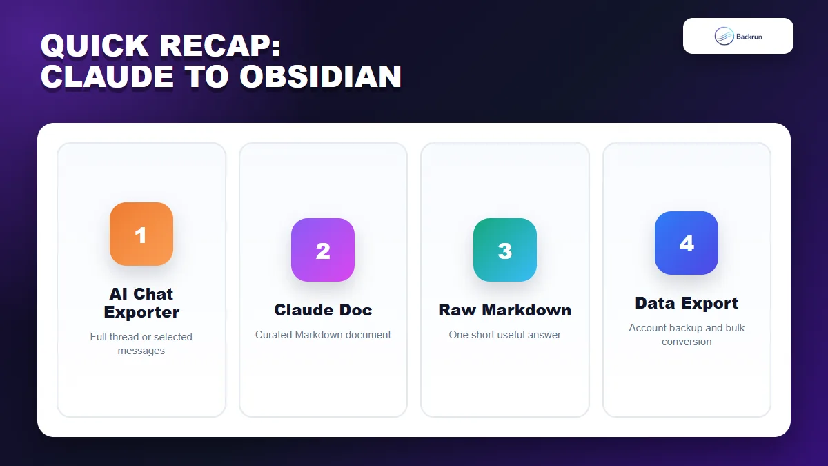 Quick recap comparing four ways to export Claude to Obsidian