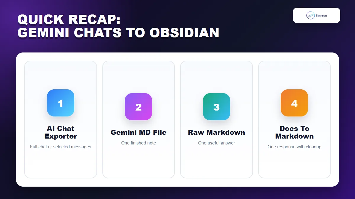 Quick recap comparing four ways to export Gemini chats to Obsidian