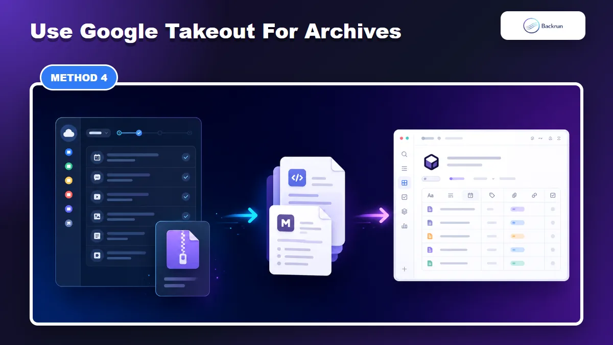 Backrun workflow visual showing Gemini archive files converted into Notion pages