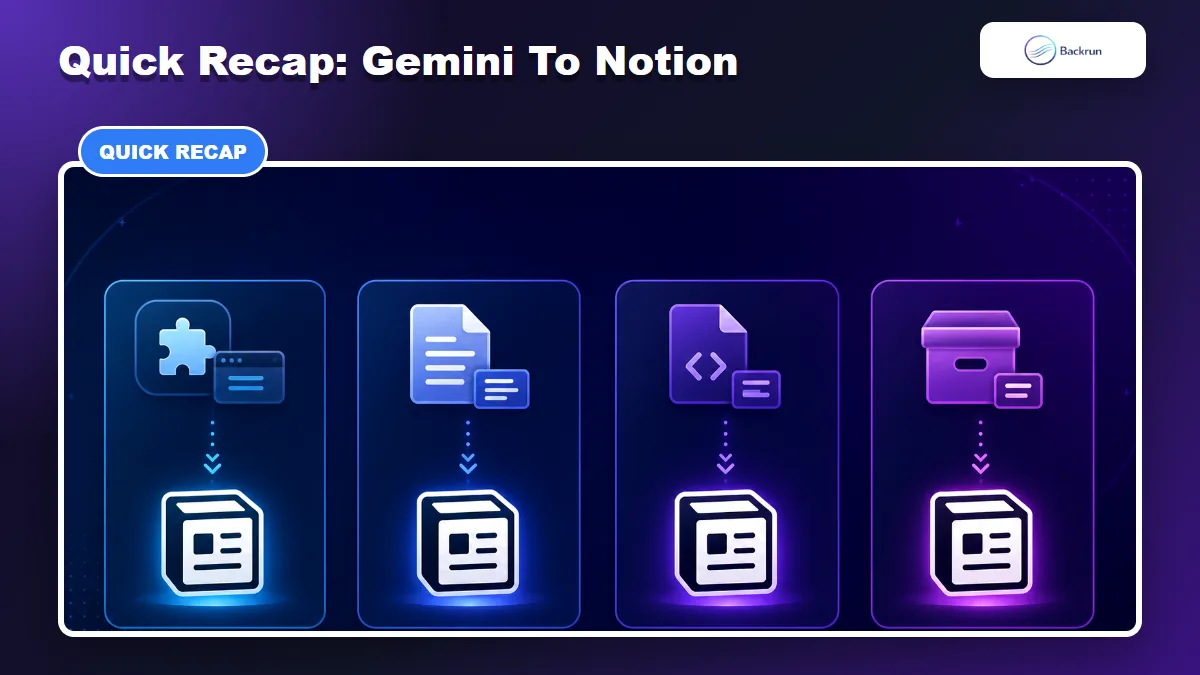 Backrun recap card comparing four ways to export Gemini to Notion