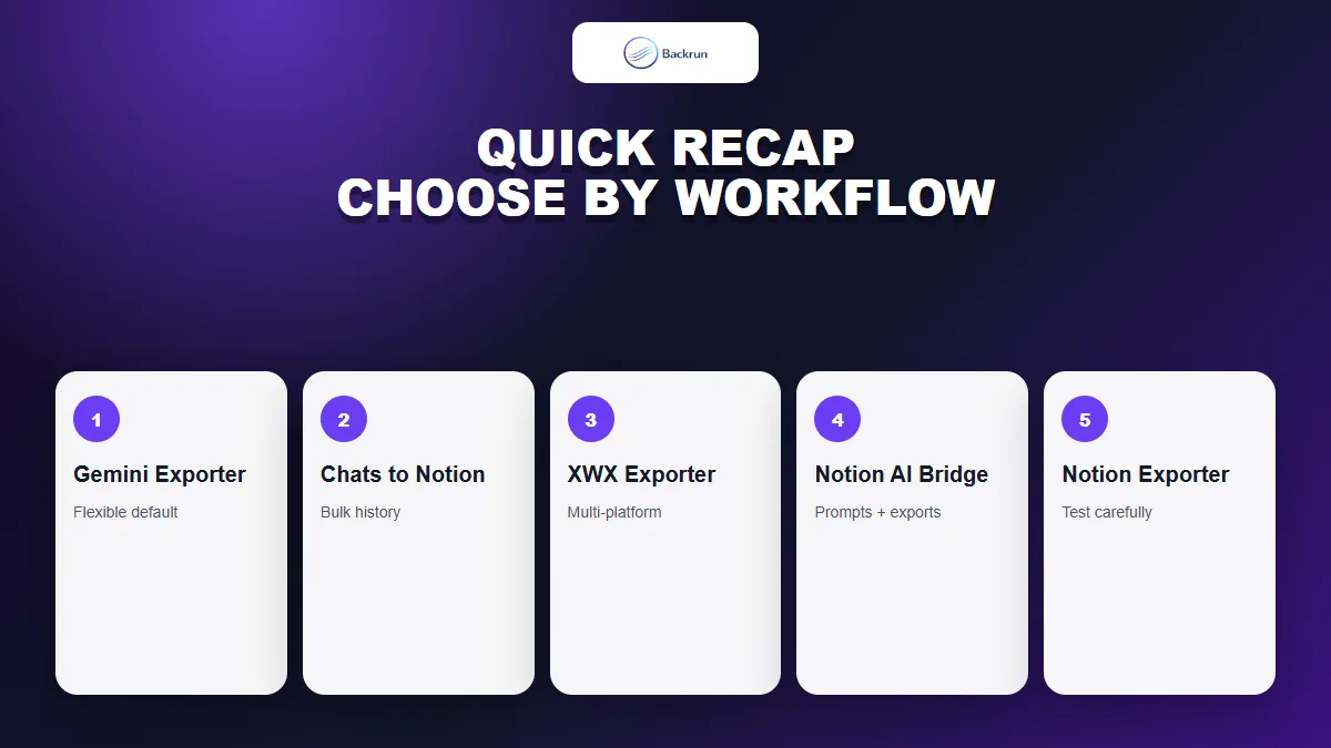 Quick comparison of five Gemini to Notion extension options