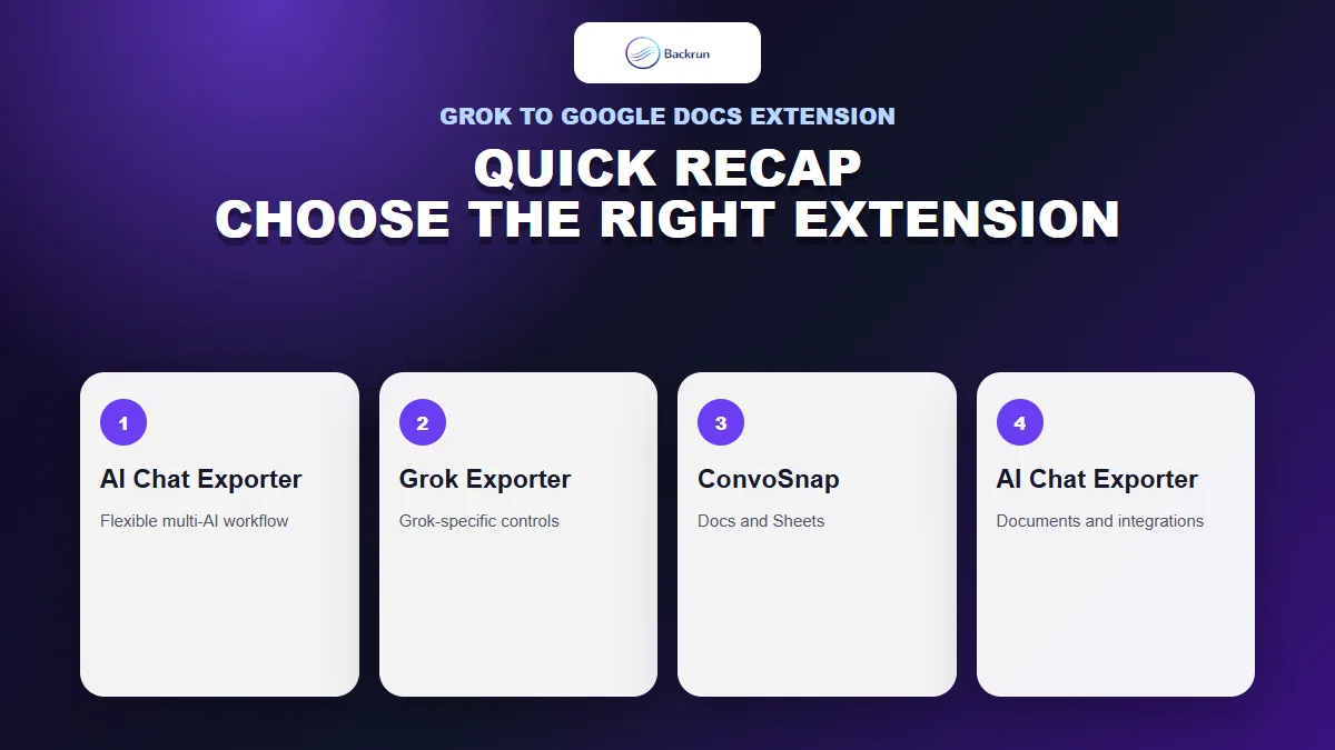 Quick comparison of four Grok to Google Docs extension options