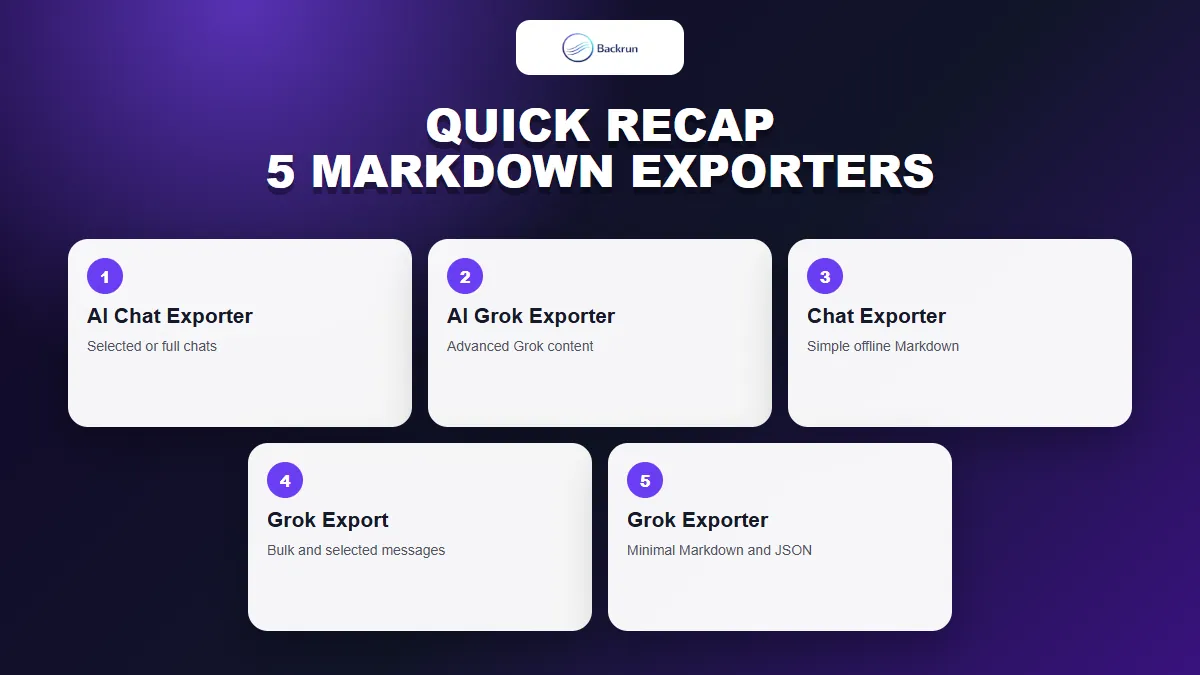 Quick comparison of five Grok to Markdown extension options