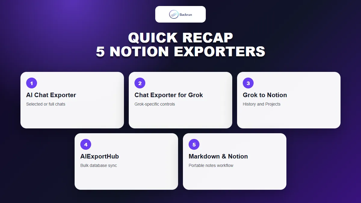 Quick comparison of five Grok to Notion extension options