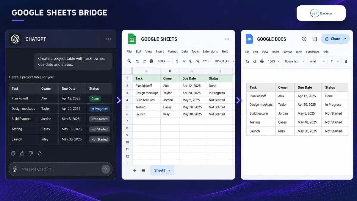 ChatGPT table moved through Google Sheets into Google Docs