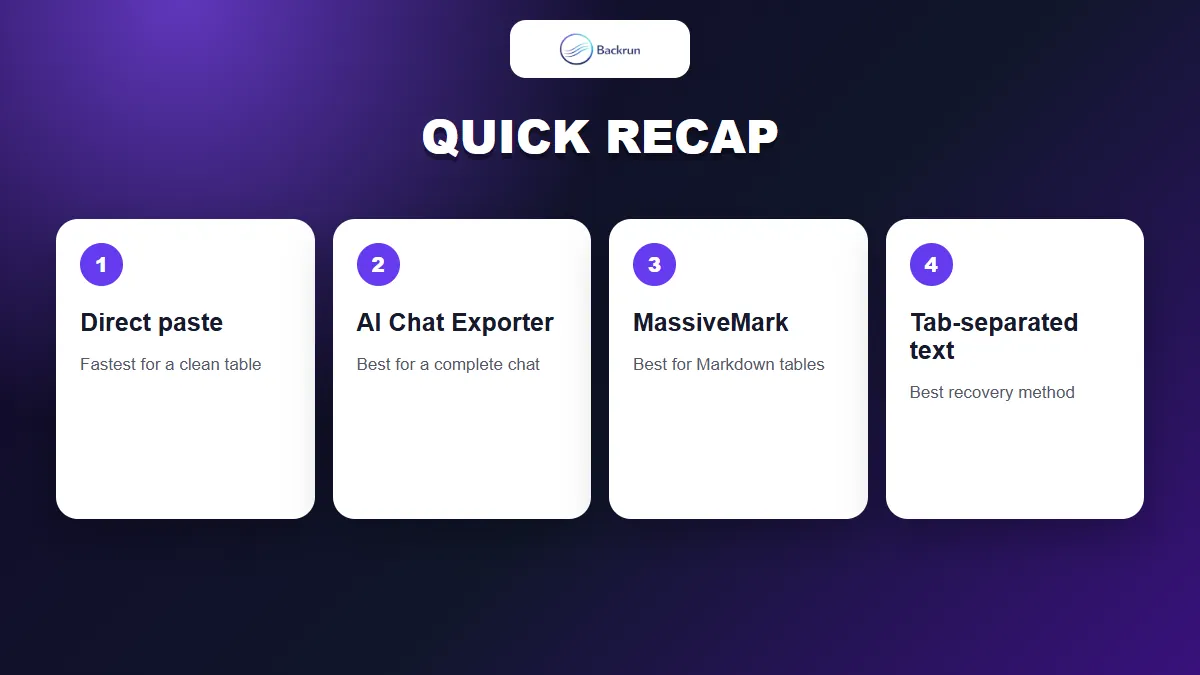 How to copy table from Grok AI to Word quick recap