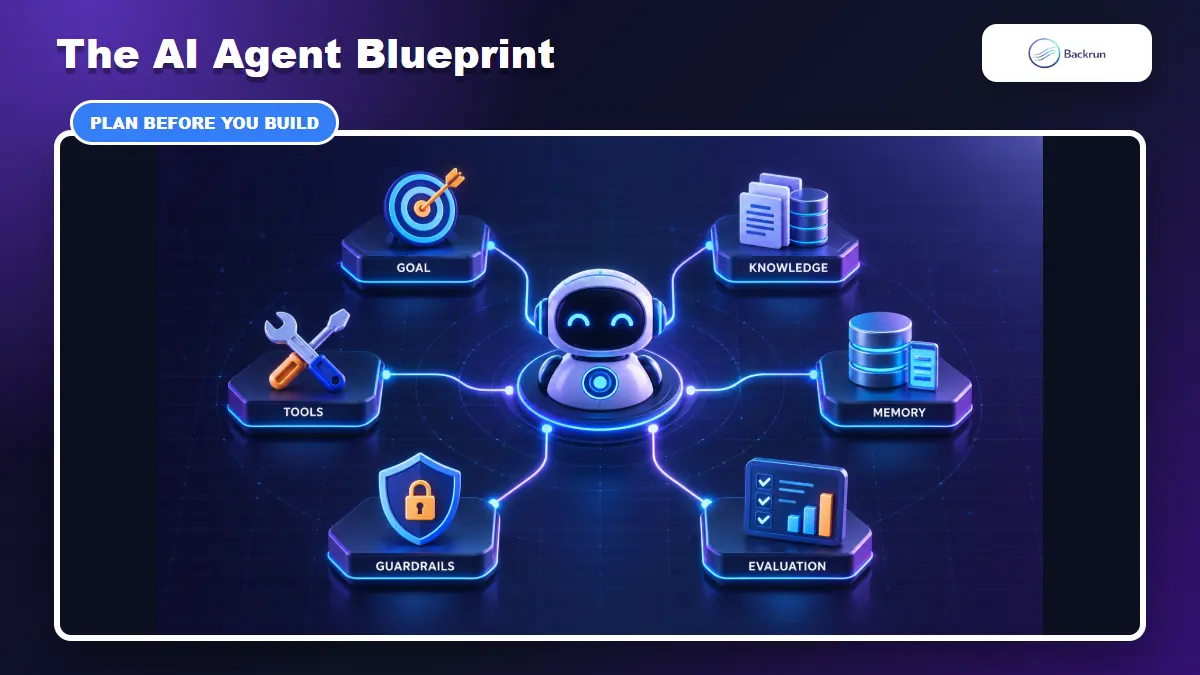 AI agent blueprint connecting goals, knowledge, tools, memory, and guardrails