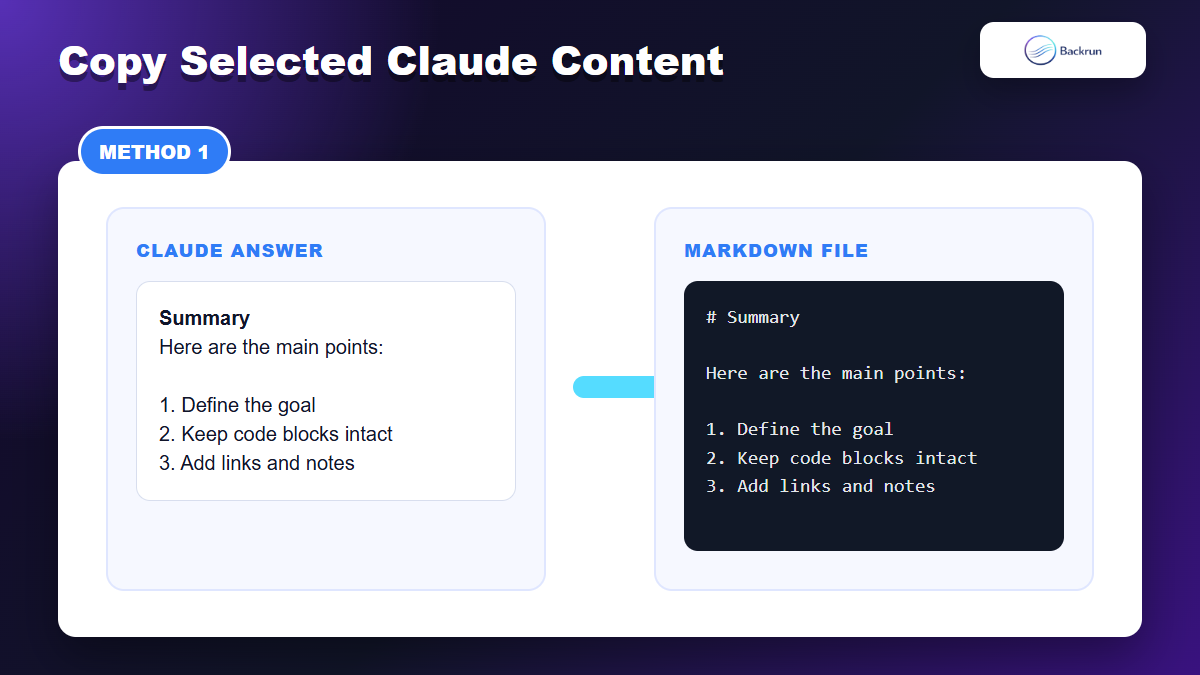 Backrun mockup showing selected Claude text copied into a Markdown file