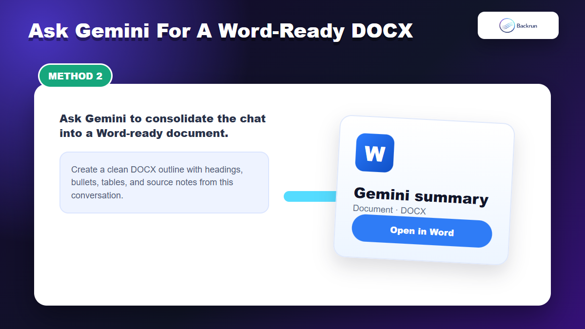 Backrun mockup showing Gemini turning a conversation into a Word-ready DOCX file