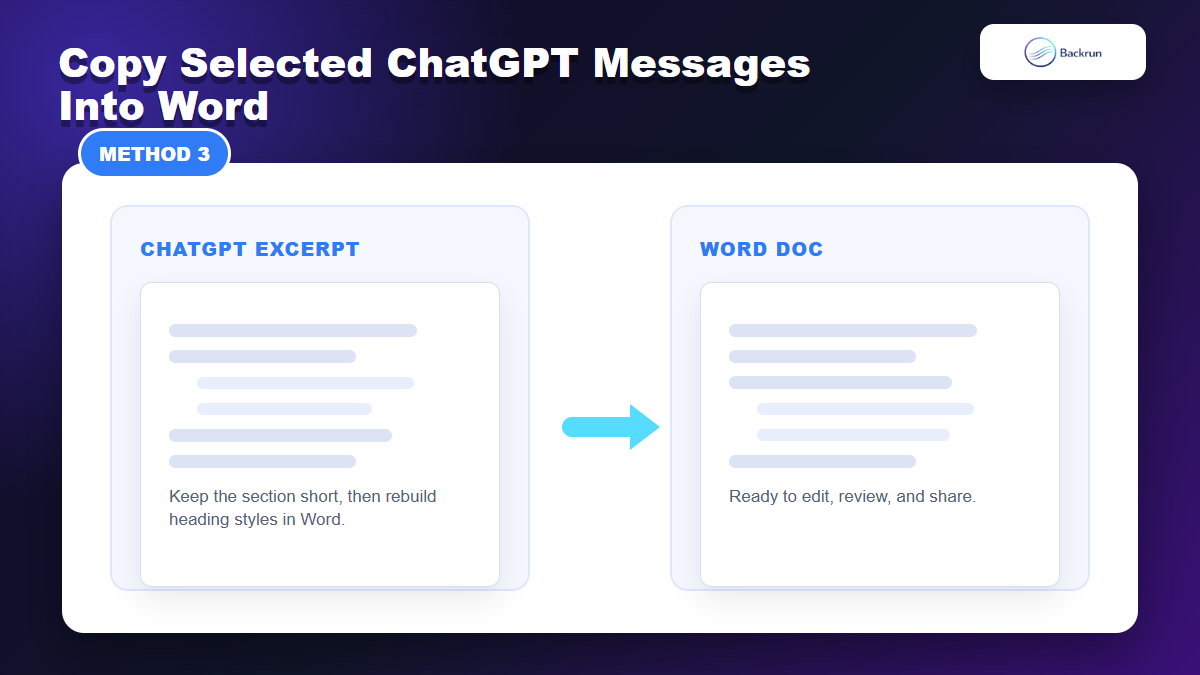 Backrun mockup showing selected ChatGPT text moved into a Word document