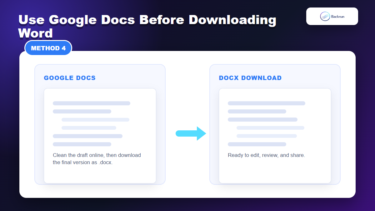 Backrun mockup showing Google Docs content downloaded as a Word document