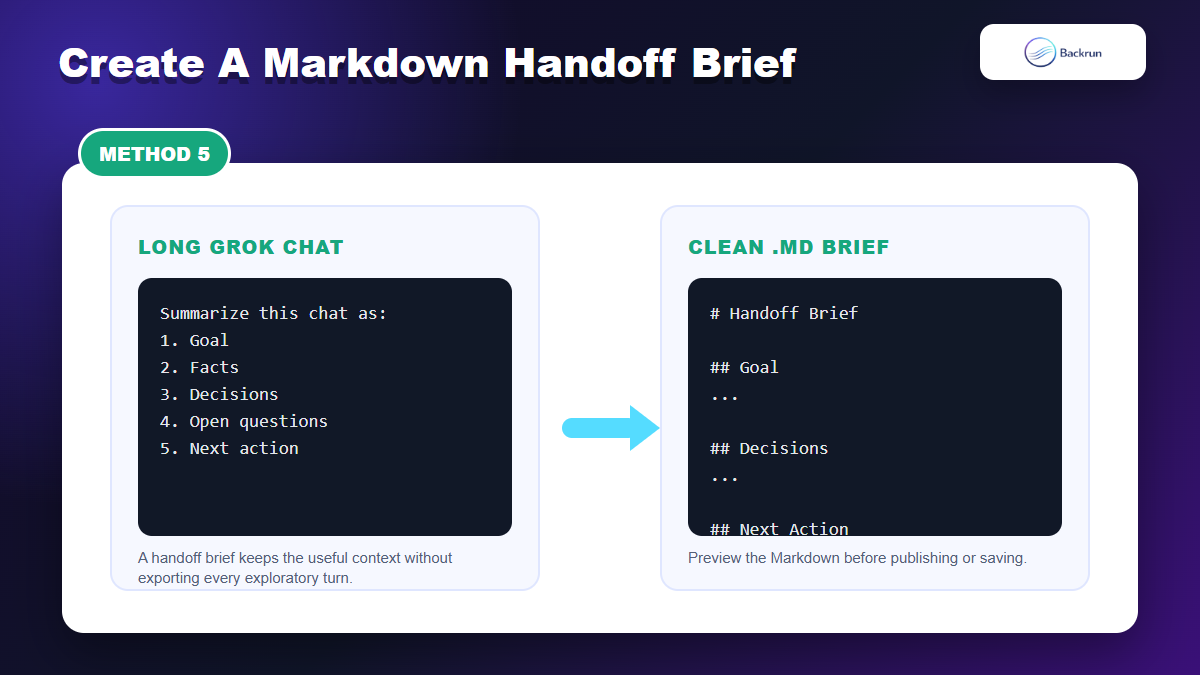 Backrun workflow showing a Grok chat summarized into a Markdown handoff brief