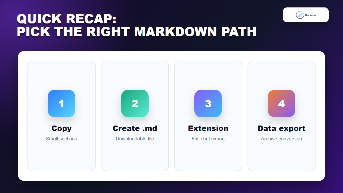 Backrun recap comparing four ways to export Claude chat to Markdown