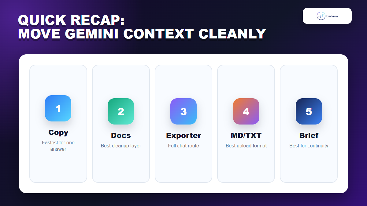 Backrun recap comparing five ways to move Gemini chat context into ChatGPT