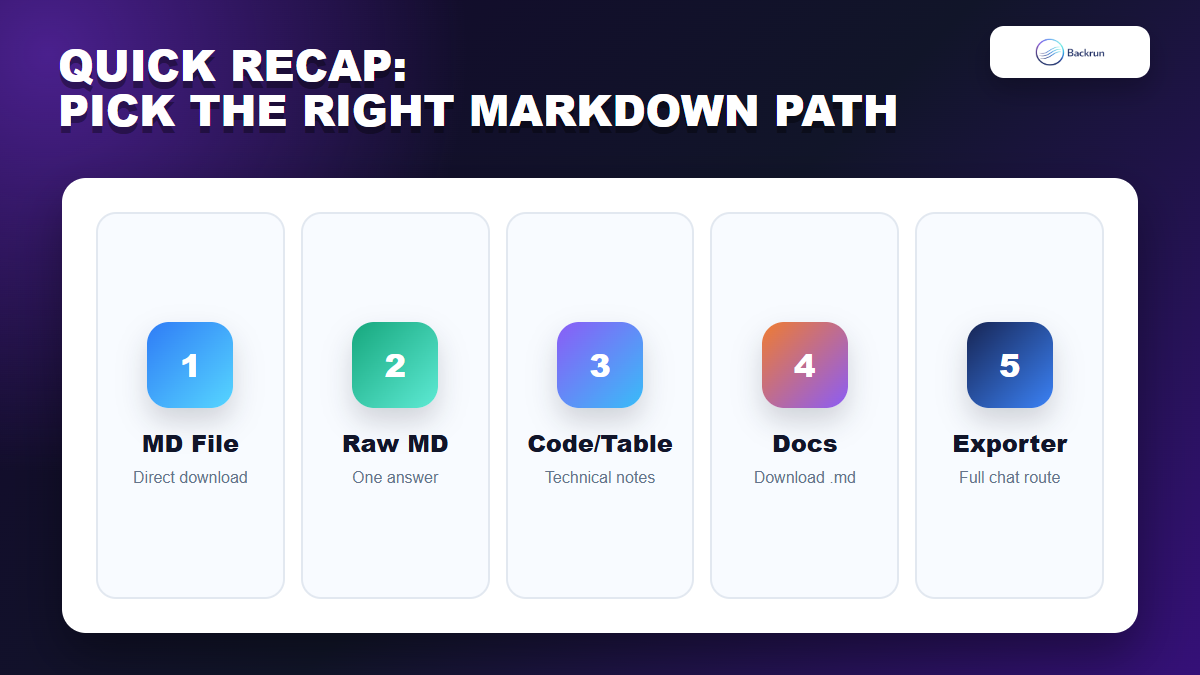 Backrun recap comparing five ways to export Gemini to Markdown