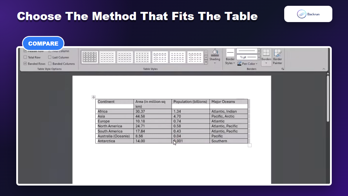 Editable table created in Microsoft Word from copied ChatGPT data