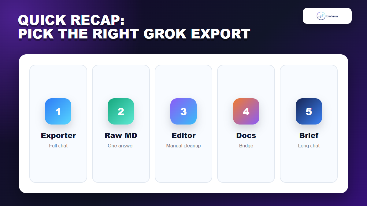 Backrun recap comparing five ways to export Grok to Markdown