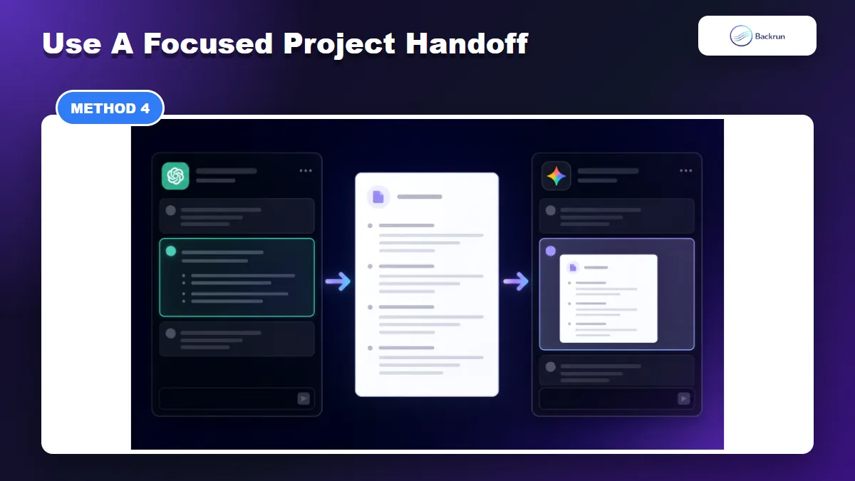 Workflow visual showing one ChatGPT project summary moved into Gemini