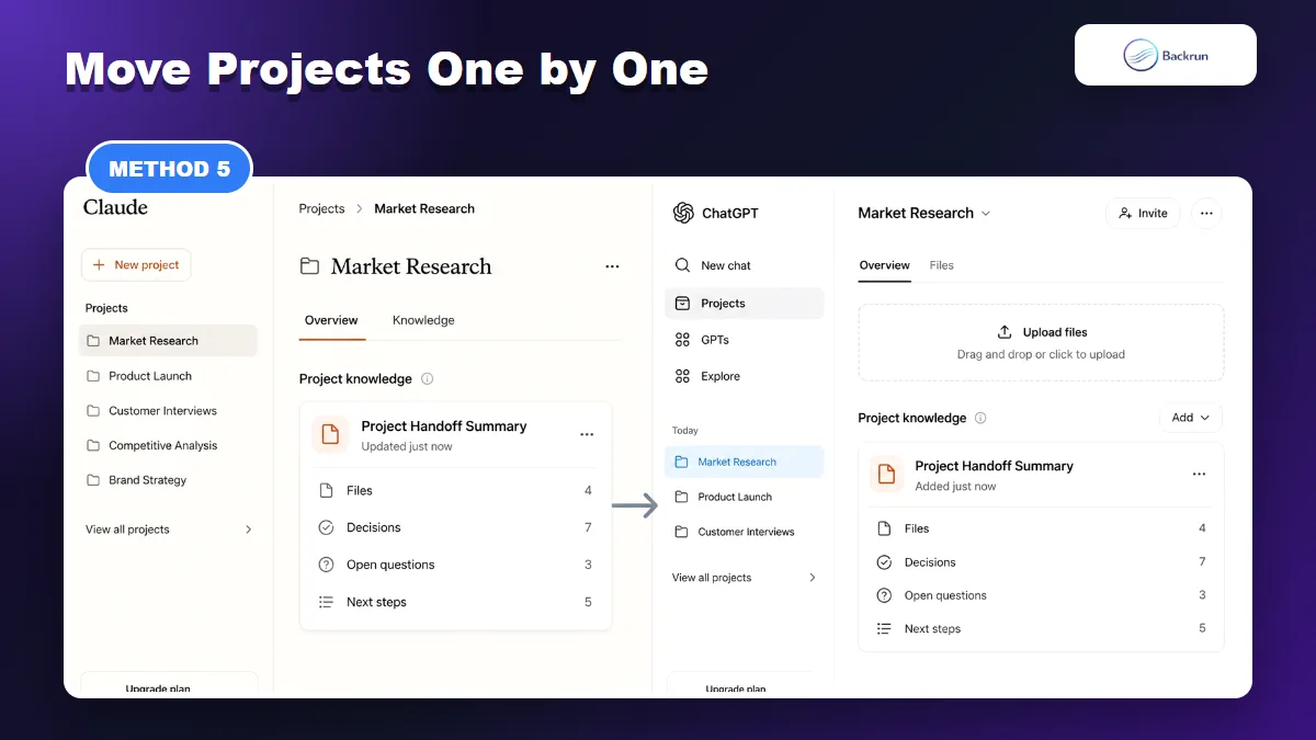 Claude project handoff summary moved into a ChatGPT Project