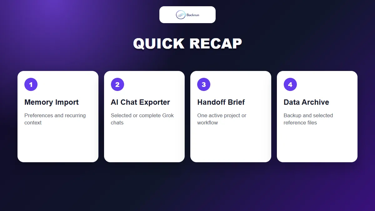 Quick recap of four ways to import Grok AI to Google Gemini