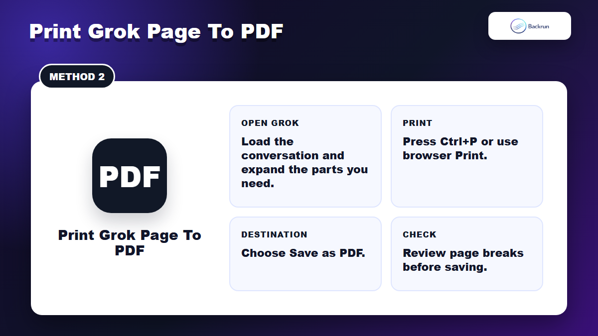 Backrun card showing browser print to PDF workflow for Grok