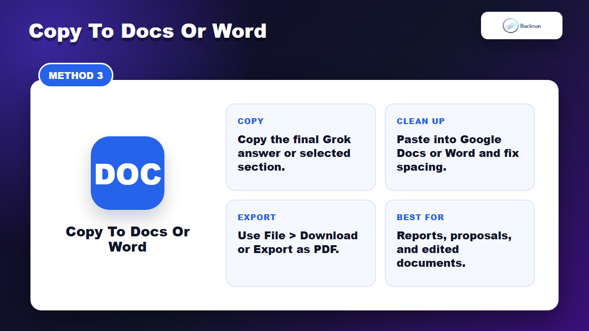 Backrun card showing Grok content copied to Docs or Word before PDF export