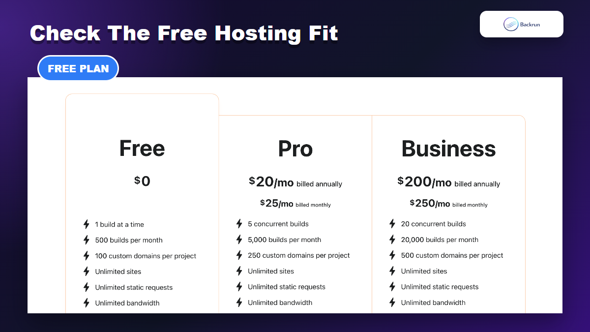 Cloudflare Pages pricing and hosting plan comparison