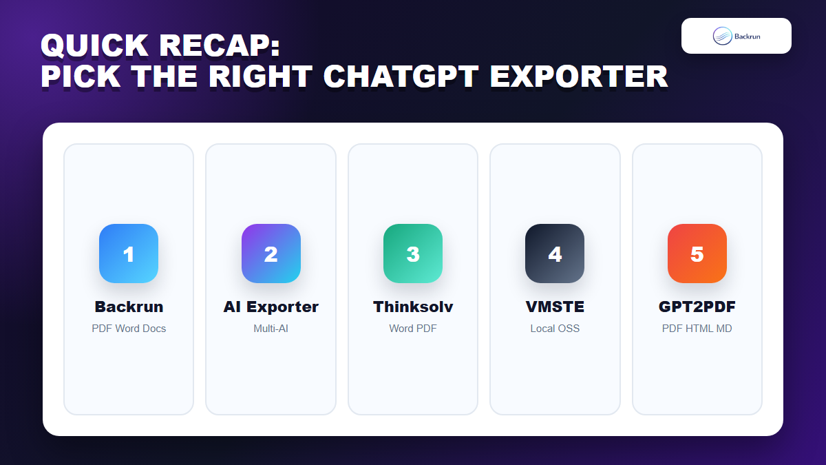 Backrun comparison card summarizing five ChatGPT exporter Chrome extensions