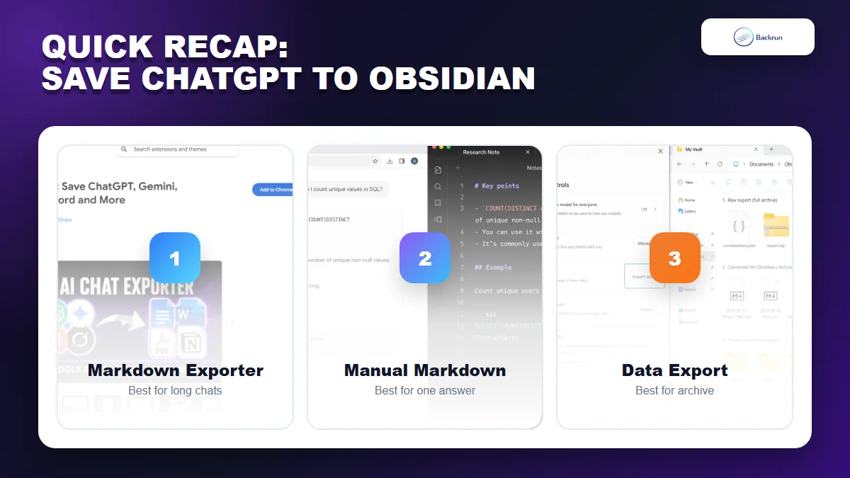 Backrun recap collage for saving ChatGPT content to Obsidian