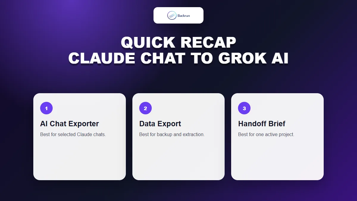 Backrun recap card comparing three ways to transfer Claude chat to Grok AI