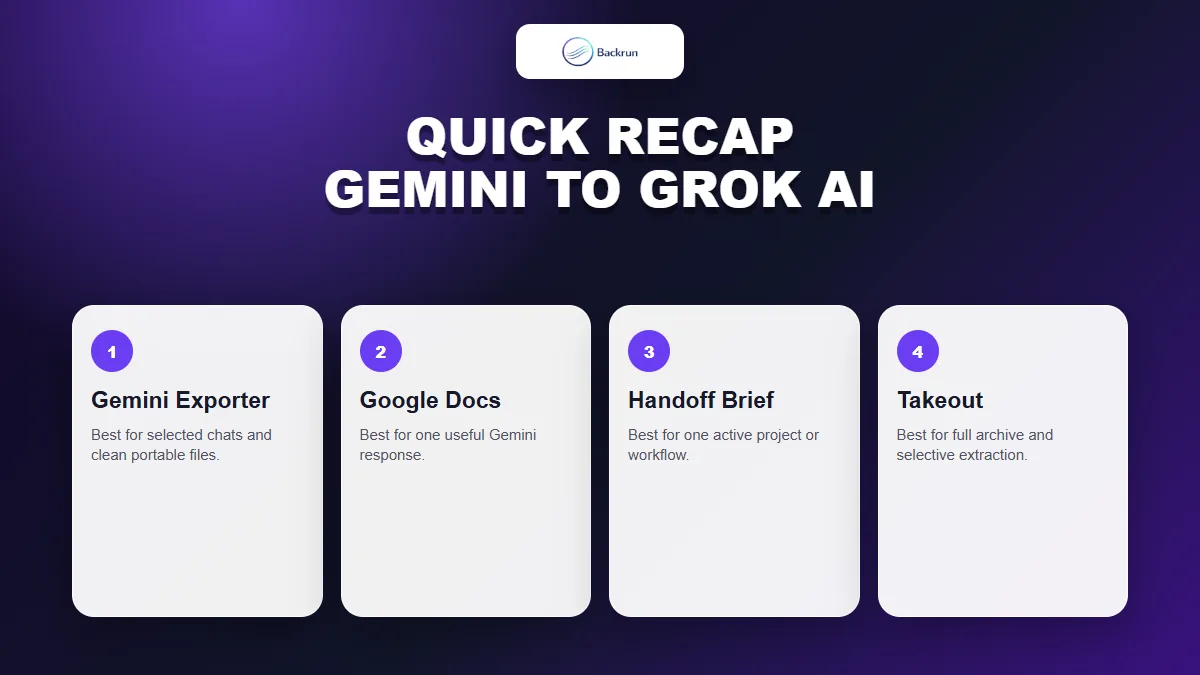 Backrun recap card comparing ways to transfer Gemini to Grok AI